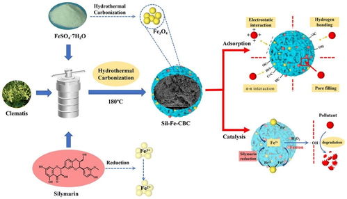黑龍江研究所在養(yǎng)殖環(huán)境污染修復(fù)生物質(zhì)材料方面取得新進(jìn)展