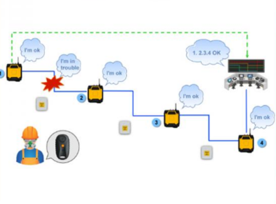 工廠人員定位系統的核心特點、功能及通訊技術解析